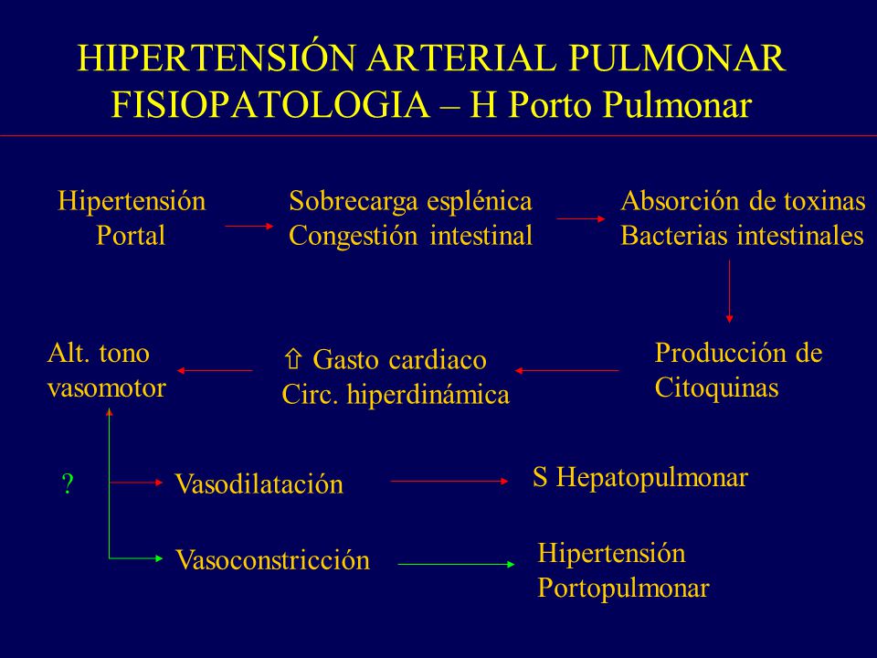 Hipertensión portal mecanismo mecanismo betabloqueante icd-9